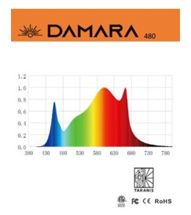 Panneau LED Horticole 480W - 2,8 µmol/J - DAMARA